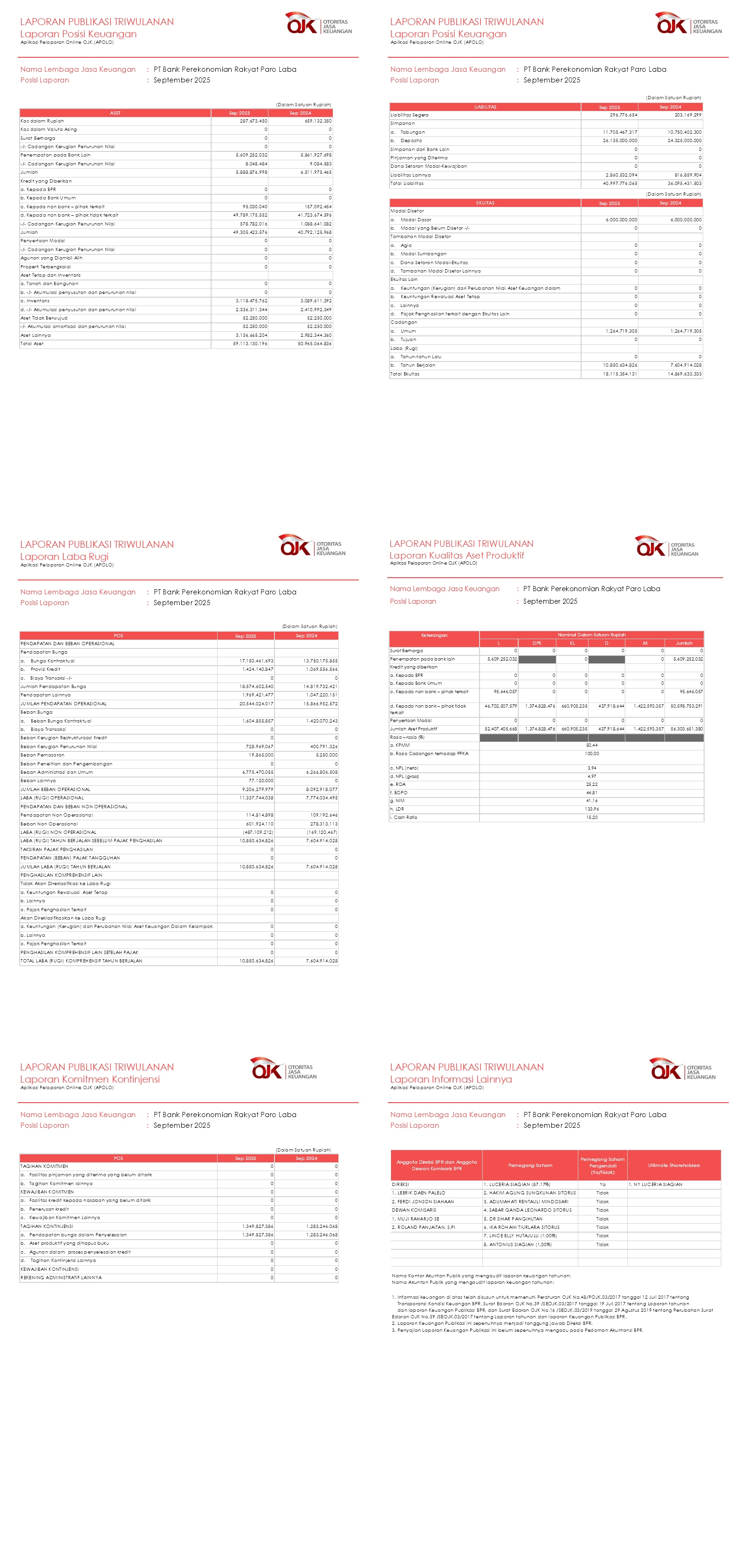 LAPORAN KEUANGAN PUBLIKASI TW III  2025